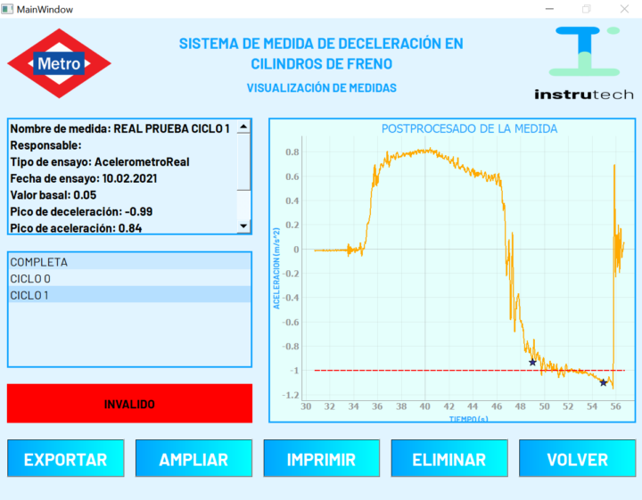 Deceleration measurement system for brake cylinders - measurement display