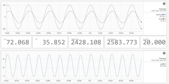 Power-Analyse