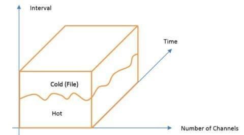 Backend Architecture