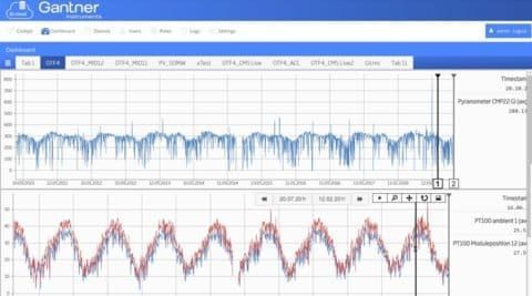 Life Time Data