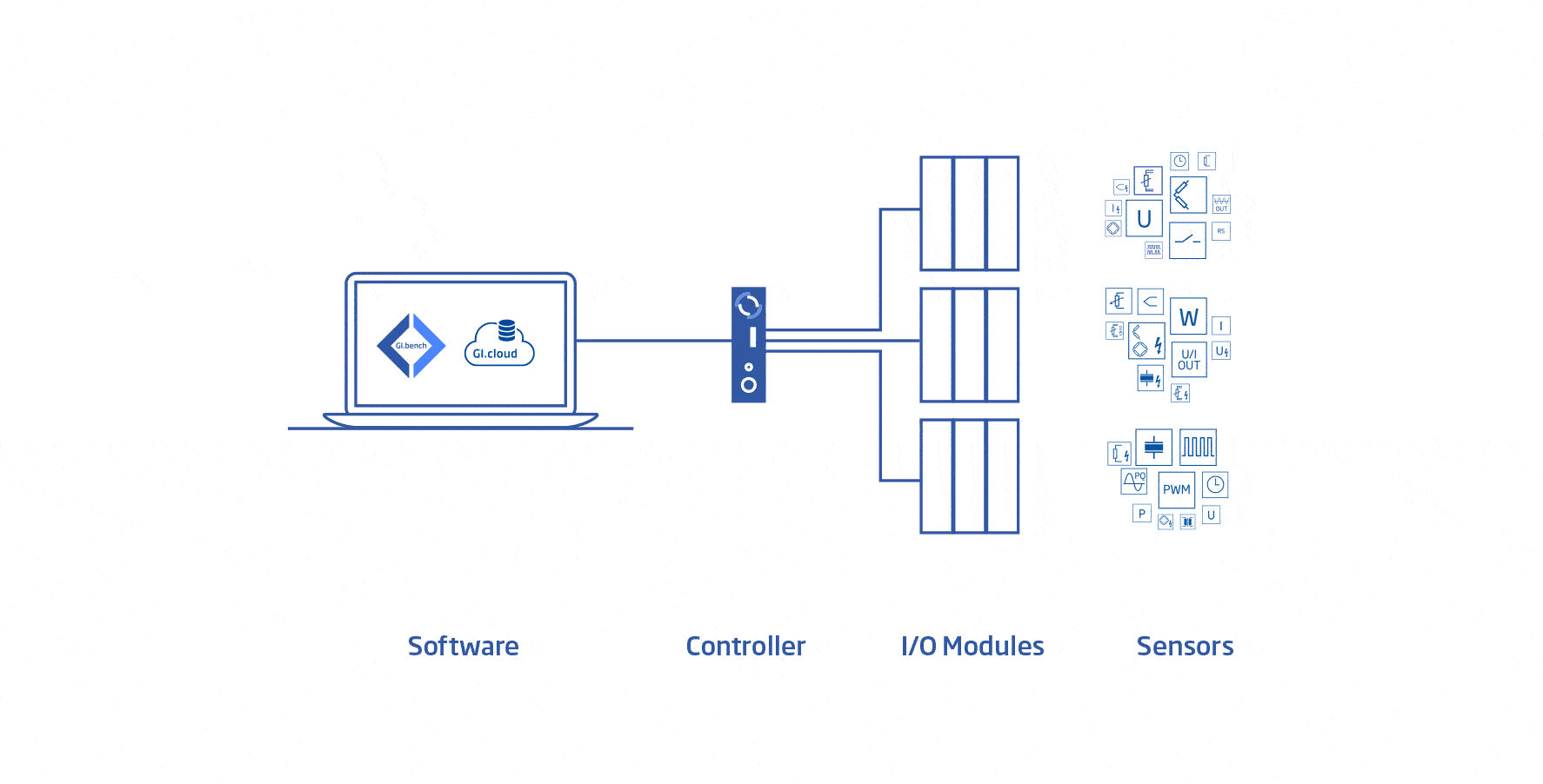 System-Overview
