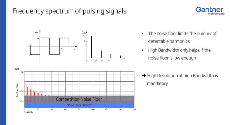 Low Noise Floor with Q.boost platform
