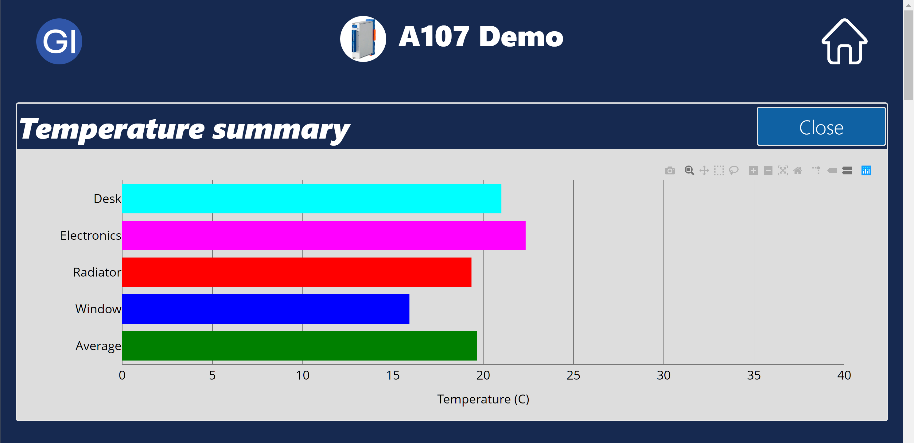 Each user can build his customized dashboard application (https://blinky-lite.org/boxes/appbuilder/).