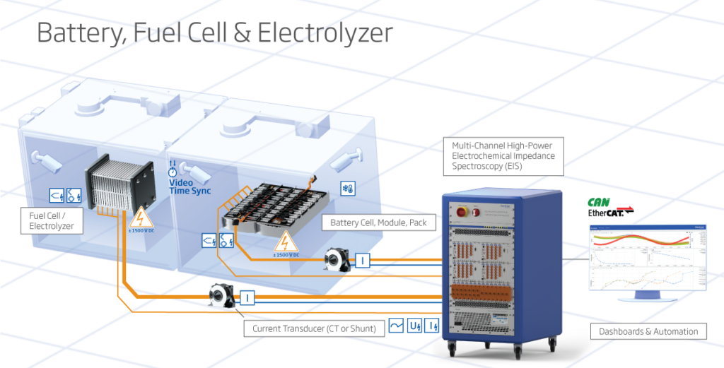 gantner instruments EV Testing_EIS
