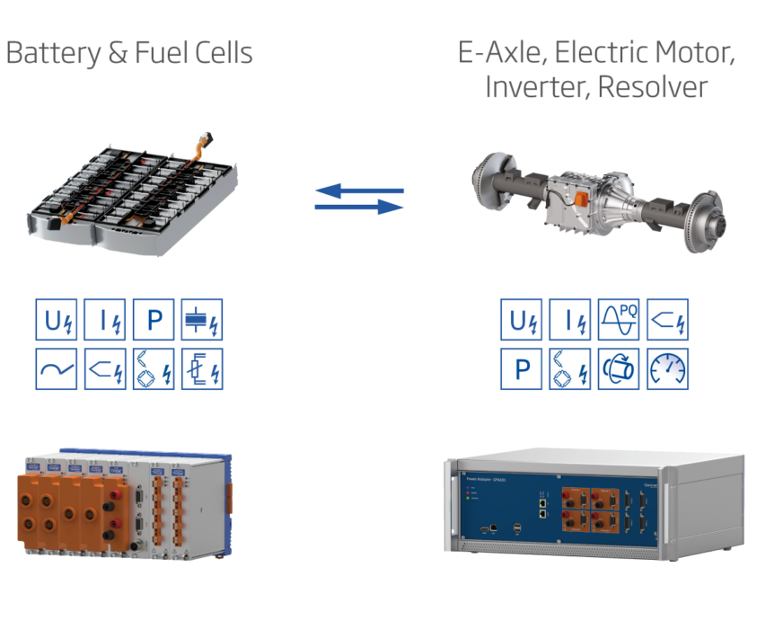 testing performance of EV