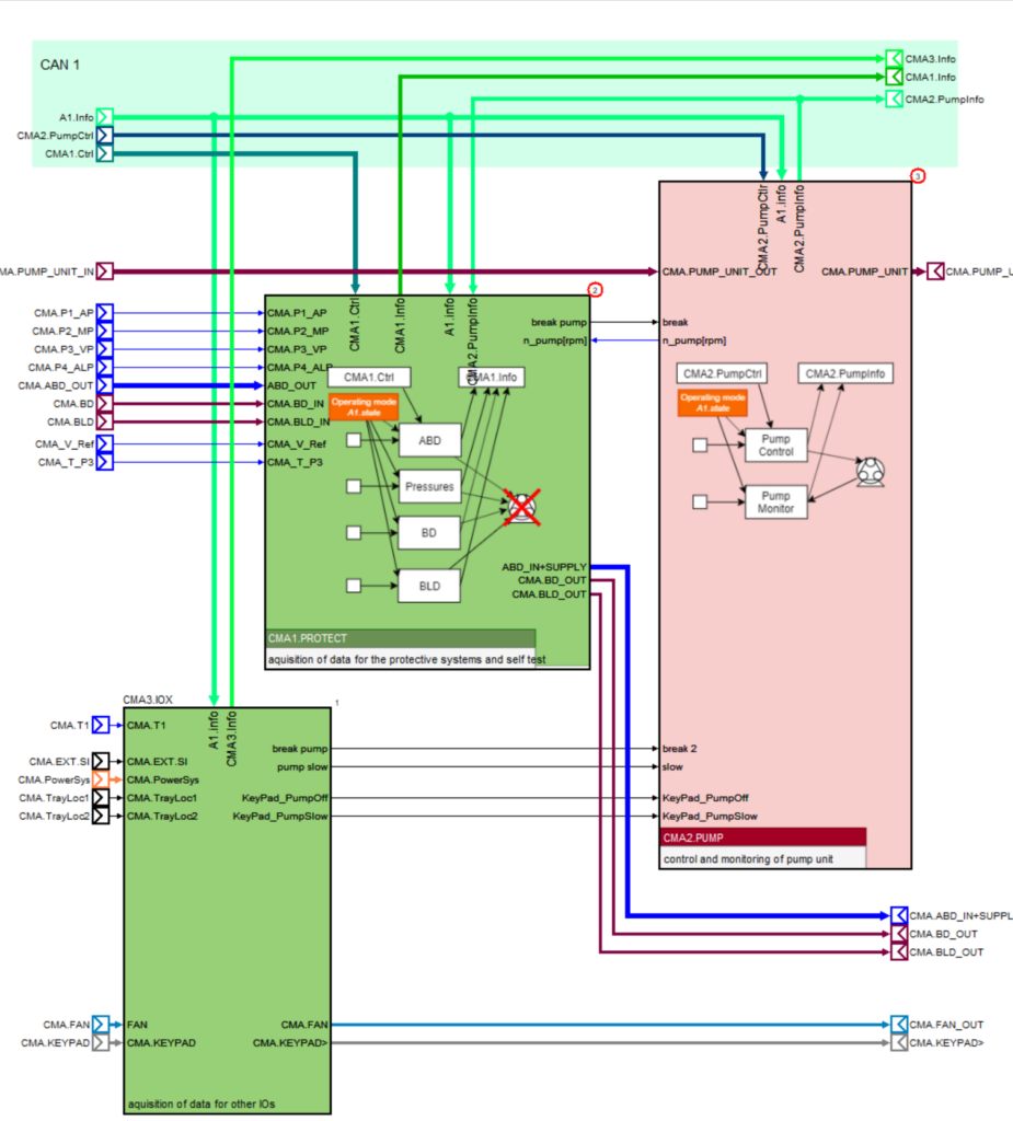 Pump monitoring and volume control with CAN signals and analog signals from Gantner Instruments DAQ Modules